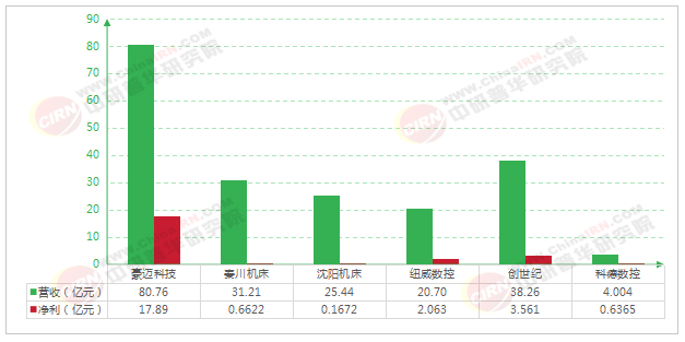 2026-2030年数控机床“十五五”产业链全景调研及投资环境深度剖析(图7)