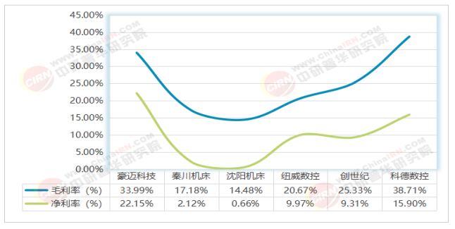 2026-2030年数控机床“十五五”产业链全景调研及投资环境深度剖析(图8)