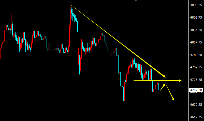 陈阿牛：黄金4718-20做空空头有望延续(图1)