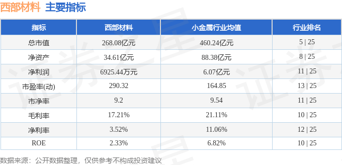 西部材料（002149）4月24日主力资金净卖出769亿元(图3)