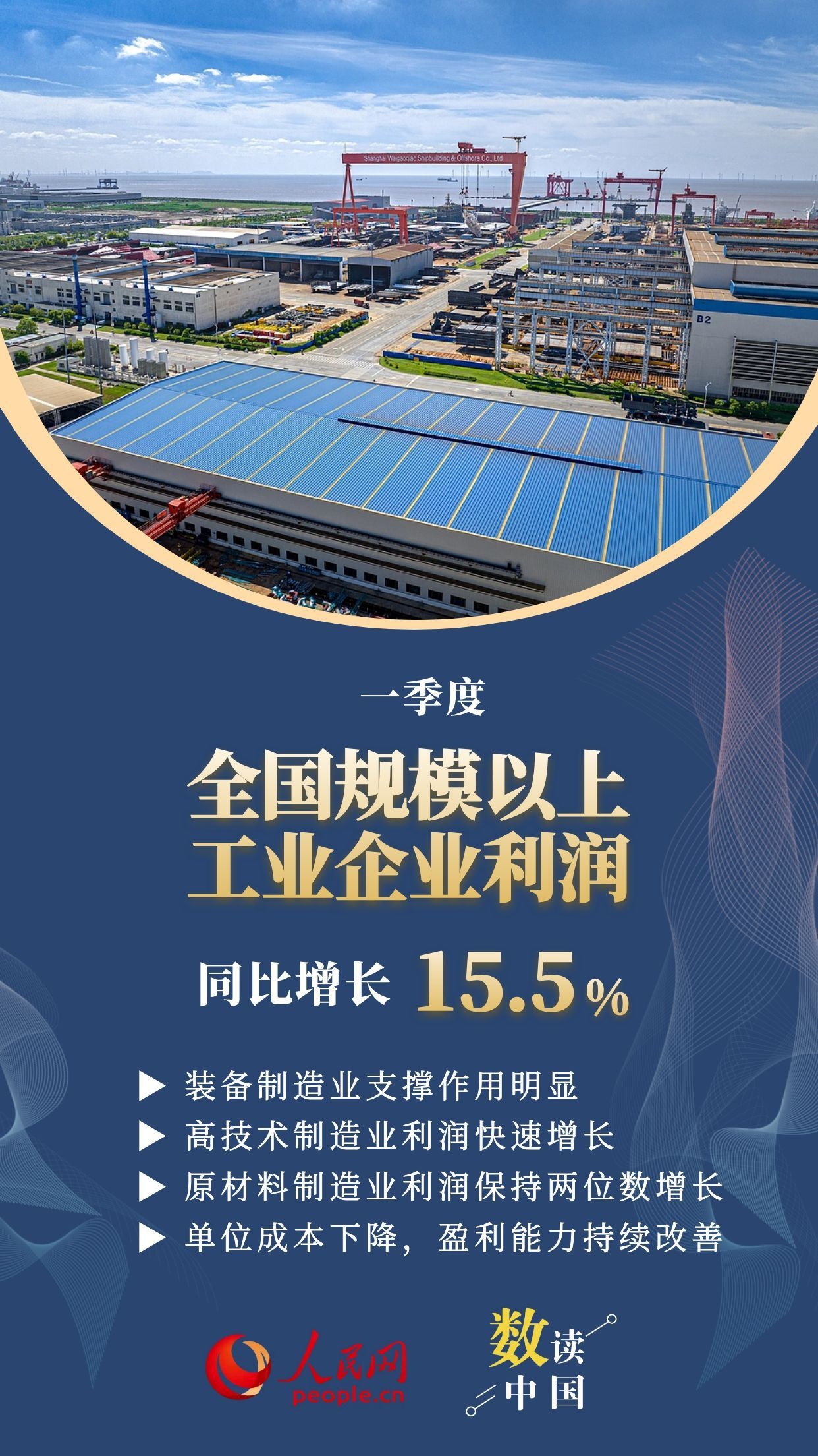155%！一季度规模以上工业企业利润加快增长(图1)